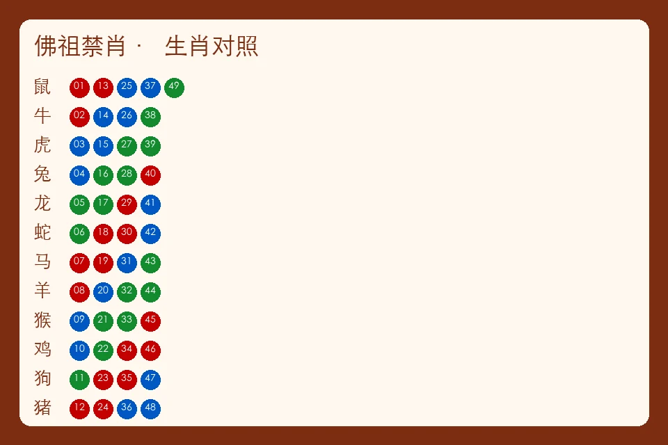 佛祖禁肖往期板
